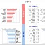 KB주간보도자료 요약(240819): 강남과 과천 - (KB부동산시세 통계 보는 법)