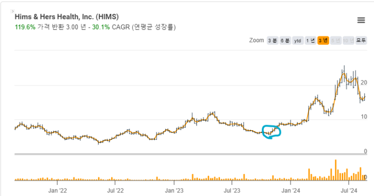 HIMS와 함께한 1년? 1년간 함께했던 HIMS? : 네이버 블로그
