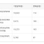 isa계좌, 연금저축계좌에 찰떡인 월배당, 고배당 미국채권 국내상장 해외 etf 배당금 top4