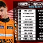 2024 F1 네덜란드 그랑프리 레이싱 결승 결과 및 순위