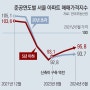 얼죽신 전성시대 @ 점점 더 신축 아파트를 선호하는 트렌드에 대한 생각 정리