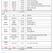 2024년 7월 살림살이