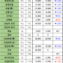 08월 26일 월 배송판매 시세 - 부산반여농산물도매시장 식자재유통업체(야채온on)