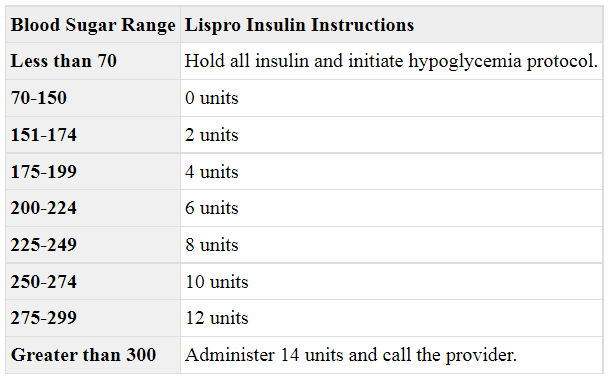 혈당 모니터링과 Sliding-Scale Insulin Protocol : 네이버 블로그