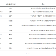 [부산 서면 피부과] 레이저 제모 추천과 의료과실 대처방법