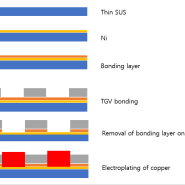 electroforming via fill