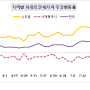 뉴스의 호들갑과는 다른 속도로 움직이는 시장