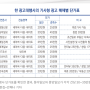 우리나라의 적폐 중 하나, 언론사의 꿀통을 알아보자(1)