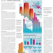 <입주단지 노려라> 1년 내내 오른 서울 전셋값, 수도권 확산
