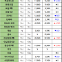 08월 27일 월 배송판매 시세 - 부산반여농산물도매시장 식자재유통업체(야채온on)