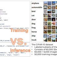 CIFAR-10 데이터 셋을 활용한 AI 훈련(Training)과 AI 추론(Inferencing) 예제