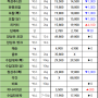 08월 28일 수 배송판매 시세 - 부산반여농산물도매시장 식자재유통업체(야채온on)