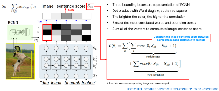 [논문 리뷰] Deep Multimodal Representation Learning: A survey : 네이버 블로그