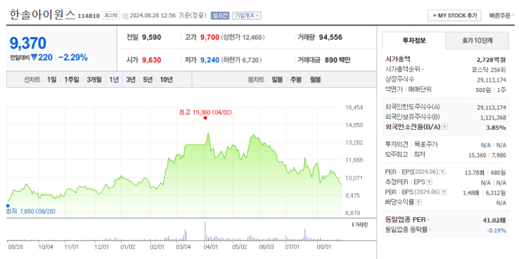 IR통화 240827 한솔아이원스 : 네이버 블로그