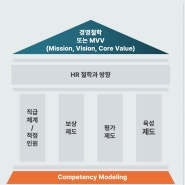 중소규모 조직을 위한 인사제도 정립 방안