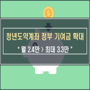 청년 도약 계좌 정부 기여금 2.4만에서 최대 3.3만 확대 혜택 정리