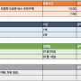 8월 호주 자유여행 3인 6박 7일 경비 총정리