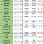 08월 29일 목 배송판매 시세 - 부산반여농산물도매시장 식자재유통업체(야채온on)