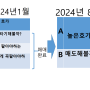 매물은 여전히 많은데 급한 매물은 없어졌어요