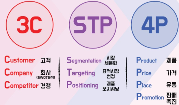 STP전략 개념 특징 장단점 및 사례(프리미엄급 보급형) : 네이버 블로그