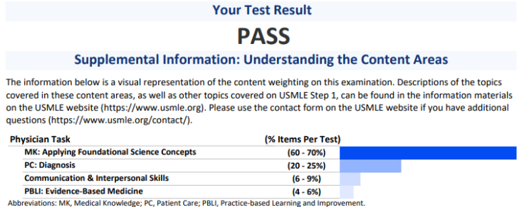 240828 USMLE STEP1 후기 : 네이버 블로그