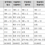 국내 주요 복사용지 브랜드 비교: 품질, 가격, 친환경성을 중심으로