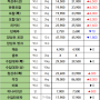 08월 30일 금 배송판매 시세 - 부산반여농산물도매시장 식자재유통업체(야채온on)