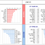 KB주간보도자료 요약(240826): 과천과 성남의 도약 - (KB부동산시세 통계 보는 법)