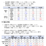 2024년 2분기 산업재해 현황 부가통계 “재해조사 대상 사망사고 발생 현황” 잠정결과 발표