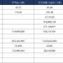 상가주택의 취득세 중과 산정 사례