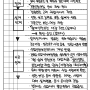 제134회 2교시 3번 '산업안전보건법에서 정하는 건설공사 발주자의 산업재해 예방조치를 계획단계, 설계단계,시공단계로 구분하여 설명하고 각단계별로 작성해야 하는 안전보건대장....