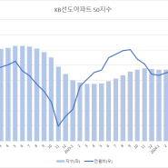 KB부동산 월간보도자료 요약(2408) - KB부동산 시세 통계 보는법