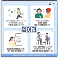 진주혁신영어 플랜딥 학원 오늘은 내가 문법 선생님!!