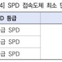 서지보호장치~⚡