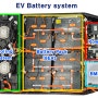 전기차용 이차전지, 배터리 팩 (EV Battery Pack)