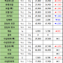 08월 31일 토 배송판매 시세 - 부산반여농산물도매시장 식자재유통업체(야채온on)