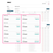 다이렉트결혼준비 포인트 10개월에 1500만원 후기