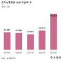 국민연금개혁으로 인한 연금 공백에 스스로 대책 준비해야