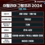 2024 F1 이탈리아 그랑프리 레이싱 퀄리파잉 결과 및 순위 (레드불의 몰락?)