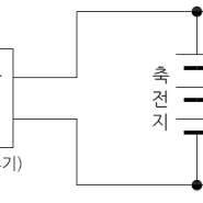 [소방설비기사(전기) 실기] 2024년 1회