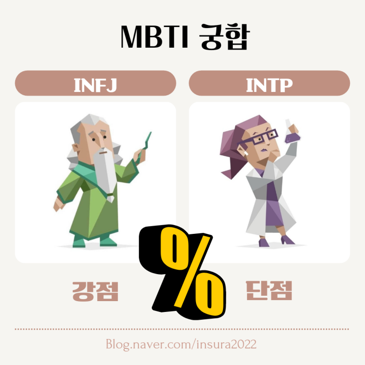 INFJ - INTP MBTI 커플궁합 알아보기, 잘 지낼 수 있을까? 장단점은? : 네이버 블로그