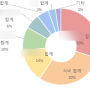 [가계부 결산] 2024년 8월 2인 가구 가계부 정리 및 반성