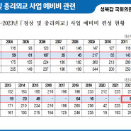 펑펑 쓴 눈 먼 정상회담 예비비, 불승인했습니다