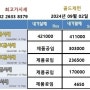 오른 폭에서 5거래일 정체된 금값 , 백금 18k 14k 금팔찌 금목걸이 금반지 성북구금매입 금은방 귀금속팔때 은값