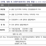 2025인천하늘고등학교, 경쟁률 상승세에 한 발 뒤로 빠진 전형변화(?) 다른 학교는 어떻게 하라고....