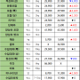 09월 01일 월 배송판매 시세 - 부산반여농산물도매시장 식자재유통업체(야채온on)