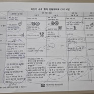 결혼식 3주 전에 자궁내막증 로봇수술한 후기(1)_수술 전 준비, 증상, 성빈센트 2인실