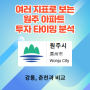 원주 아파트 투자 타이밍 분석(춘천, 강릉과 비교) - 매매/전세가격지수 주목