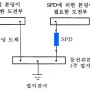 피뢰등전위본딩~