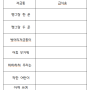 1학년 하루] 하루 저금통-동요 '저금통' 개사하기 활동(급식송으로 바꾸고 '급식 다 먹기' 실천스티커 활동하기)(하루 28쪽~)